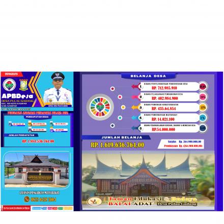 Album : APBDES TAHUN 2025