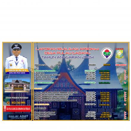 Album : Laporan Realisasi Tahun Anggaran 2024